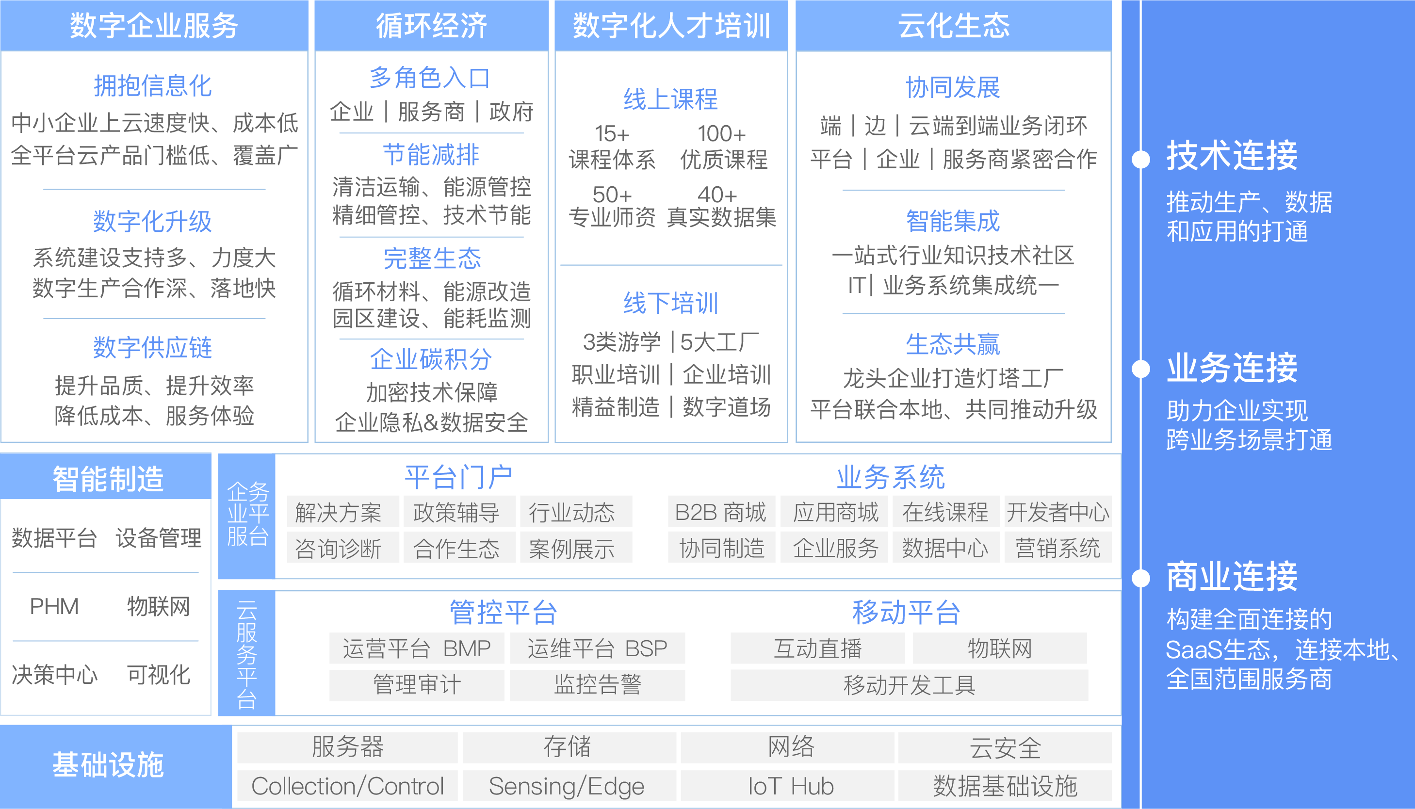 工业互联网平台区域级解决方案