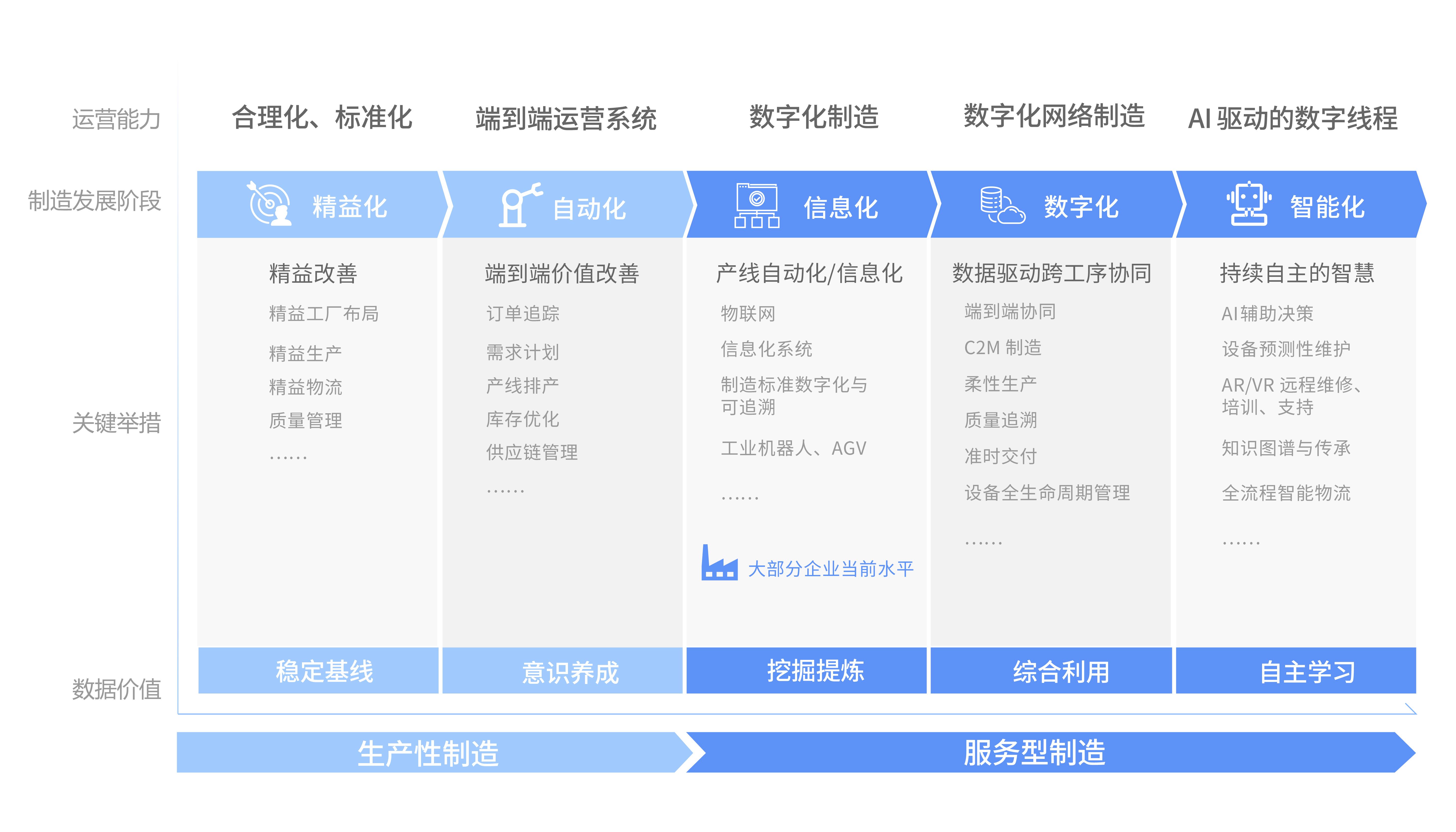 成就卓越运营体系