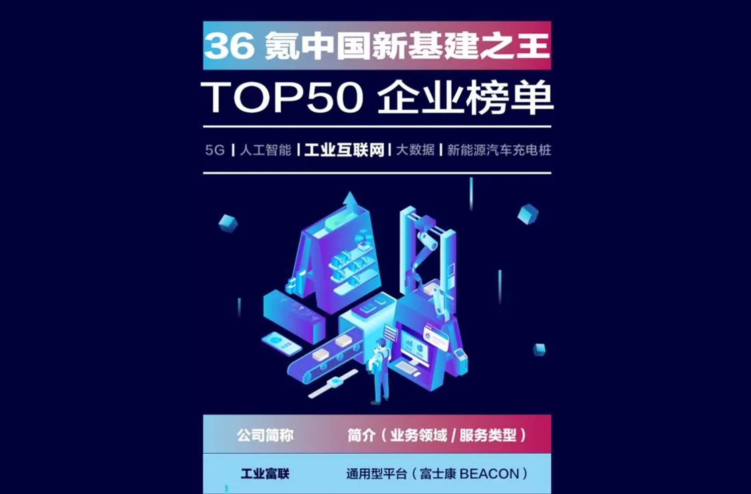 工业富联获36氪评为中国新基建之王top50