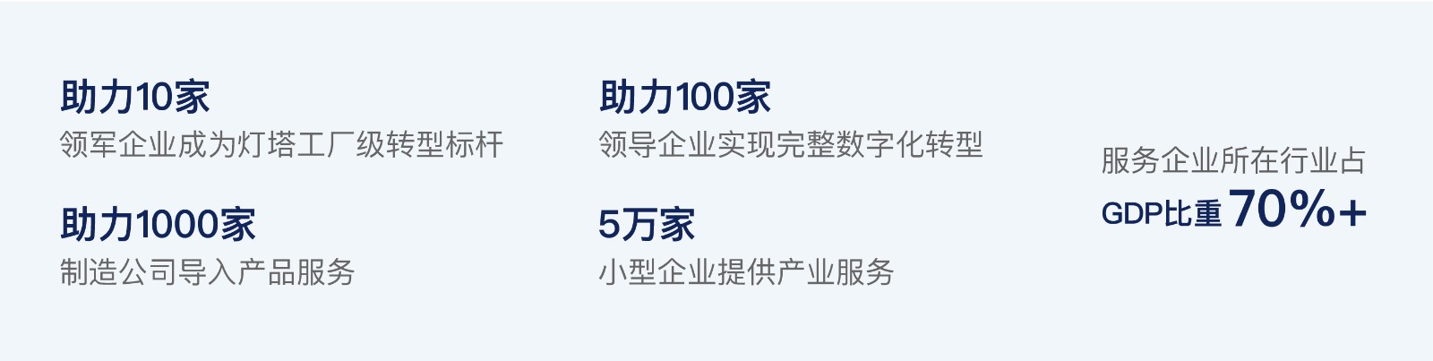 灯塔领航者计划