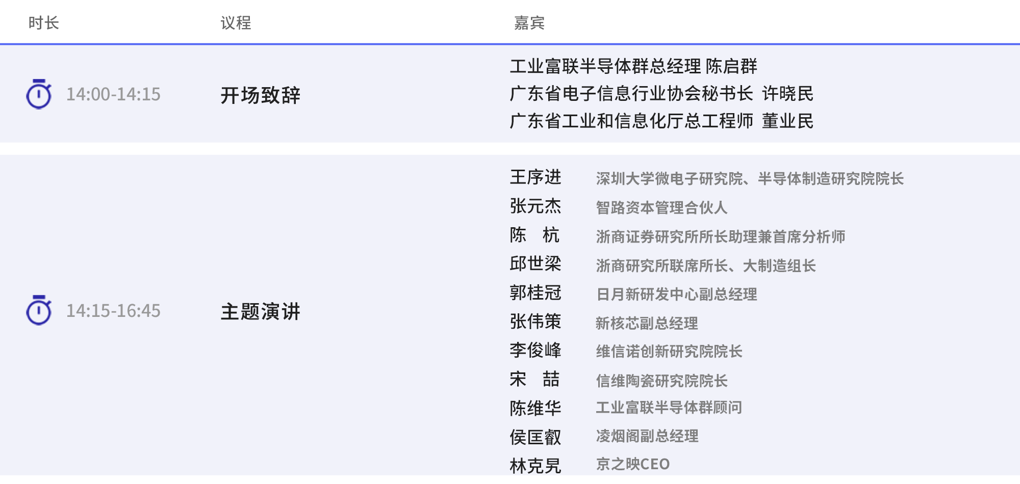 分论坛1：半导体智造