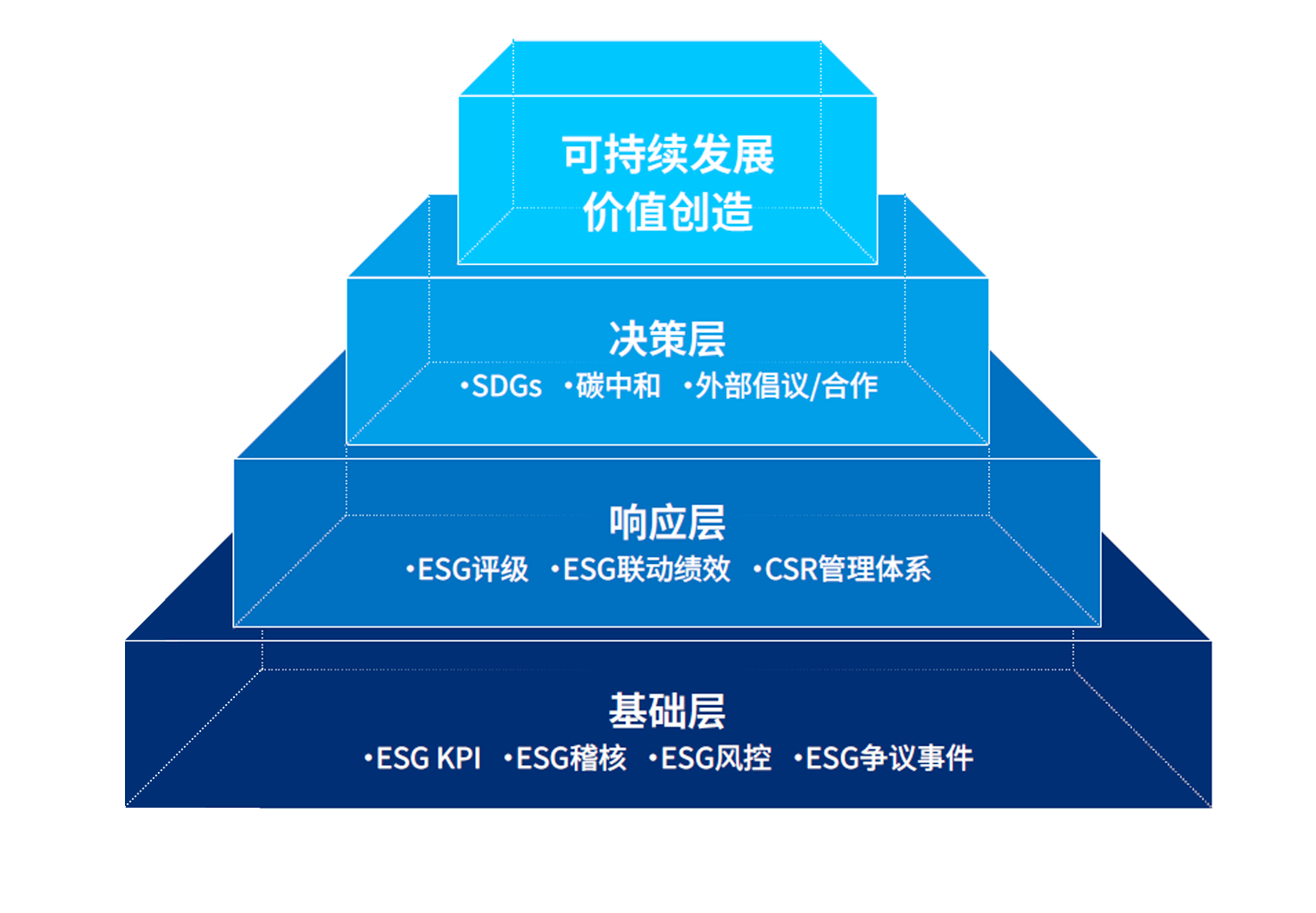 可持续发展蓝图