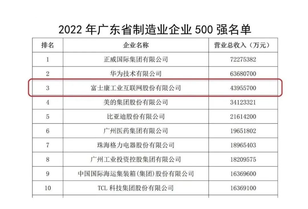 2022年广东省制造业企业500强”前三.jpg