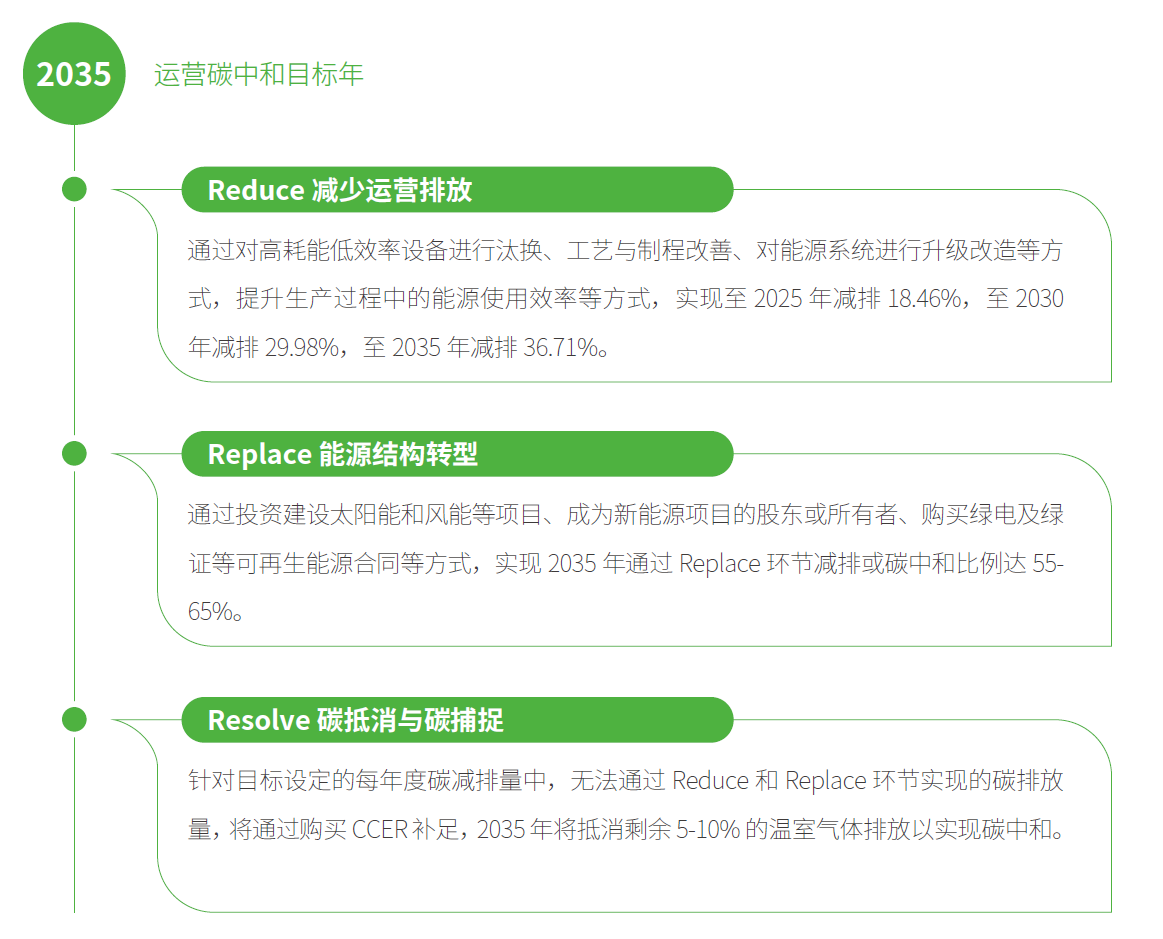 碳中和规划-指标与目标2.png