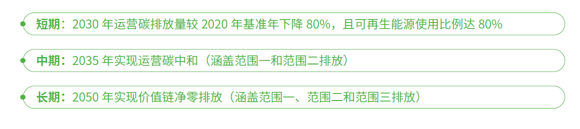 碳中和规划-指标与目标1.png