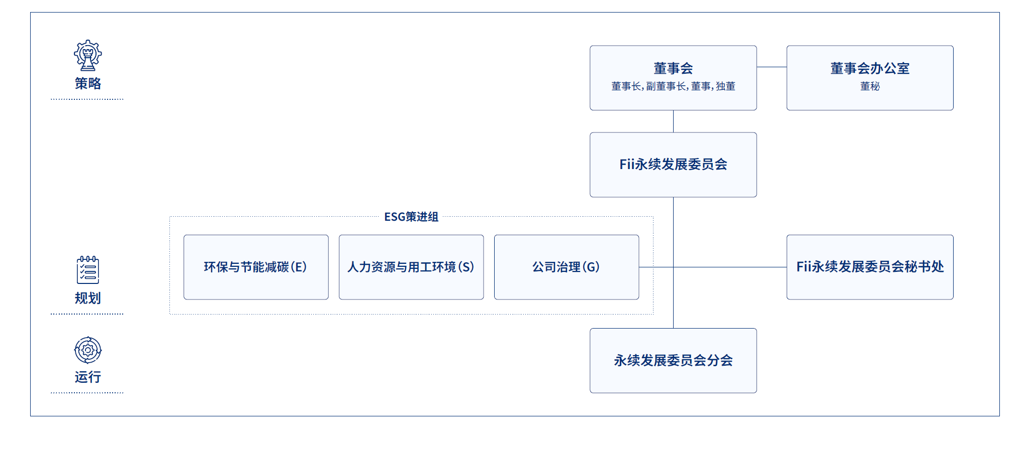 可持续发展组织与管理