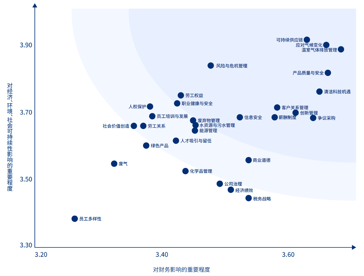 1691456518887066.png 实质性议题分析矩阵.png