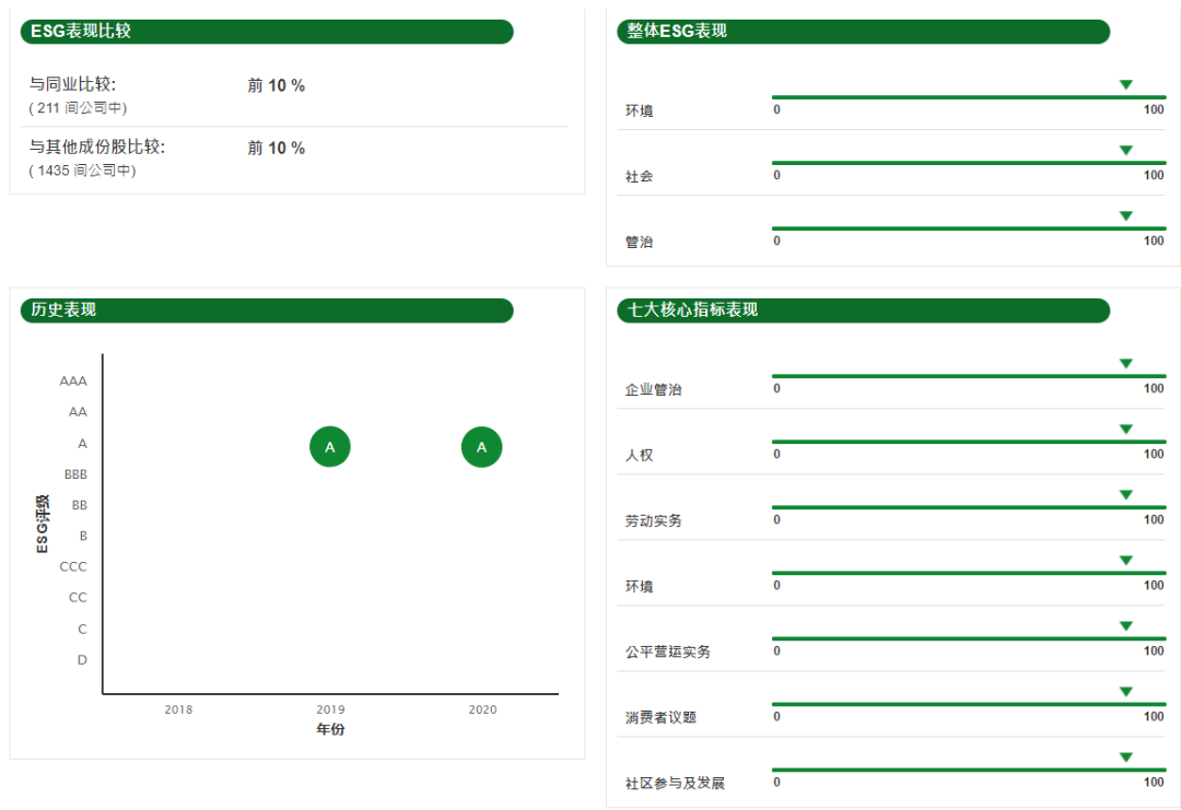 工业富联连续两年获纳入恒生可持续发展企业指数系列