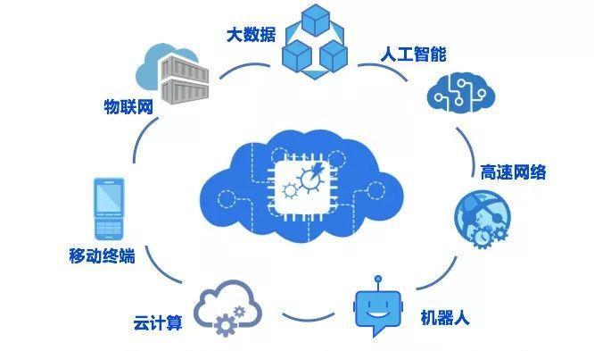 工信部授予2018年智能制造试点示范单位