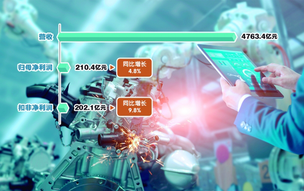 AI驱动盈利能力加速提升，工业富联2023年净利润创新高