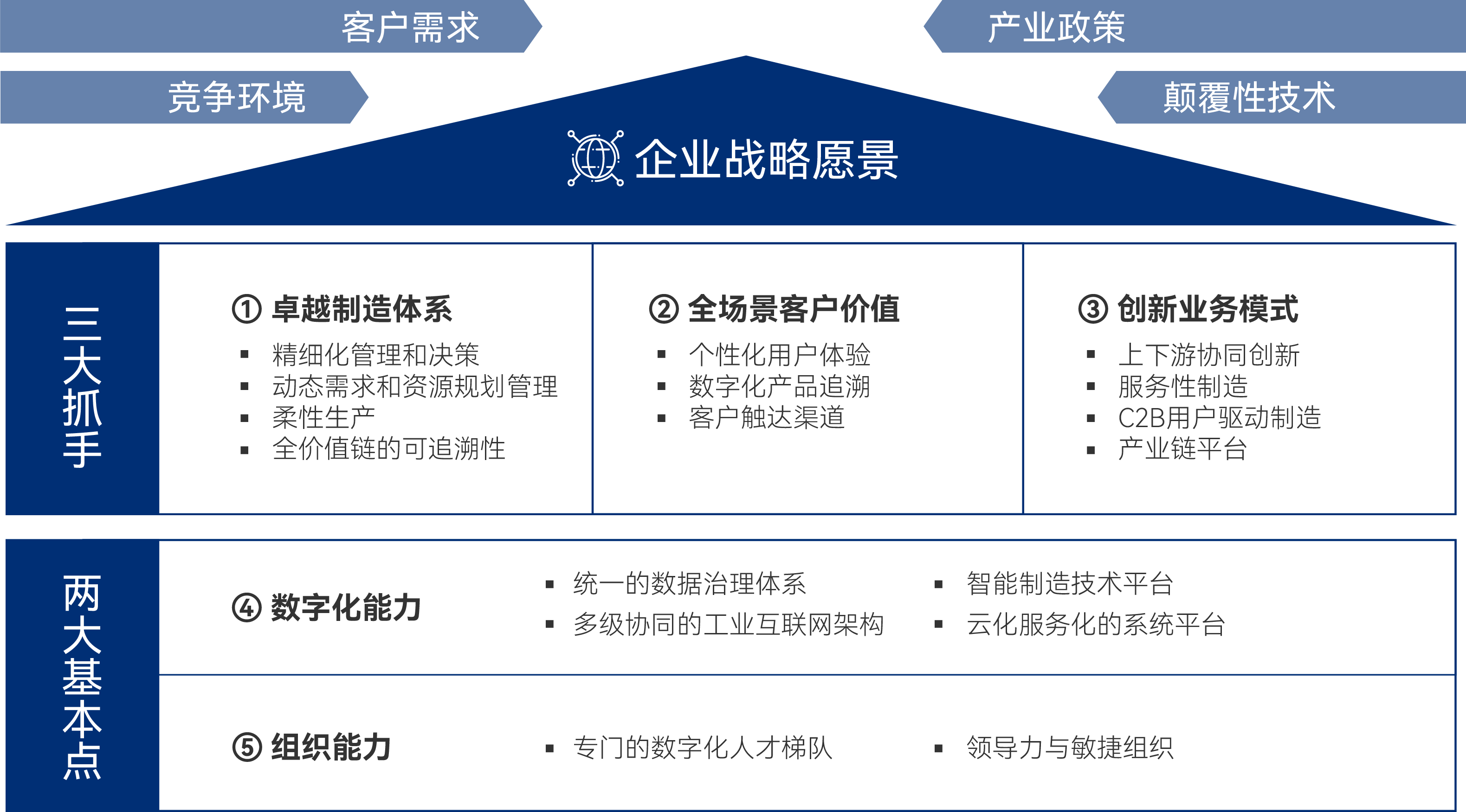 灯塔点亮企业愿景