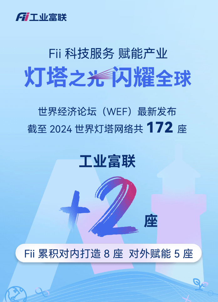 【2024全球灯塔网络最新公告】工业富联荣耀加冕！