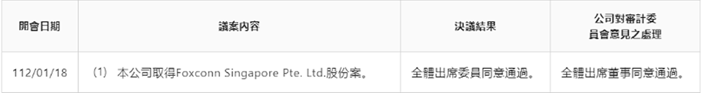 战略与可持续发展委员会