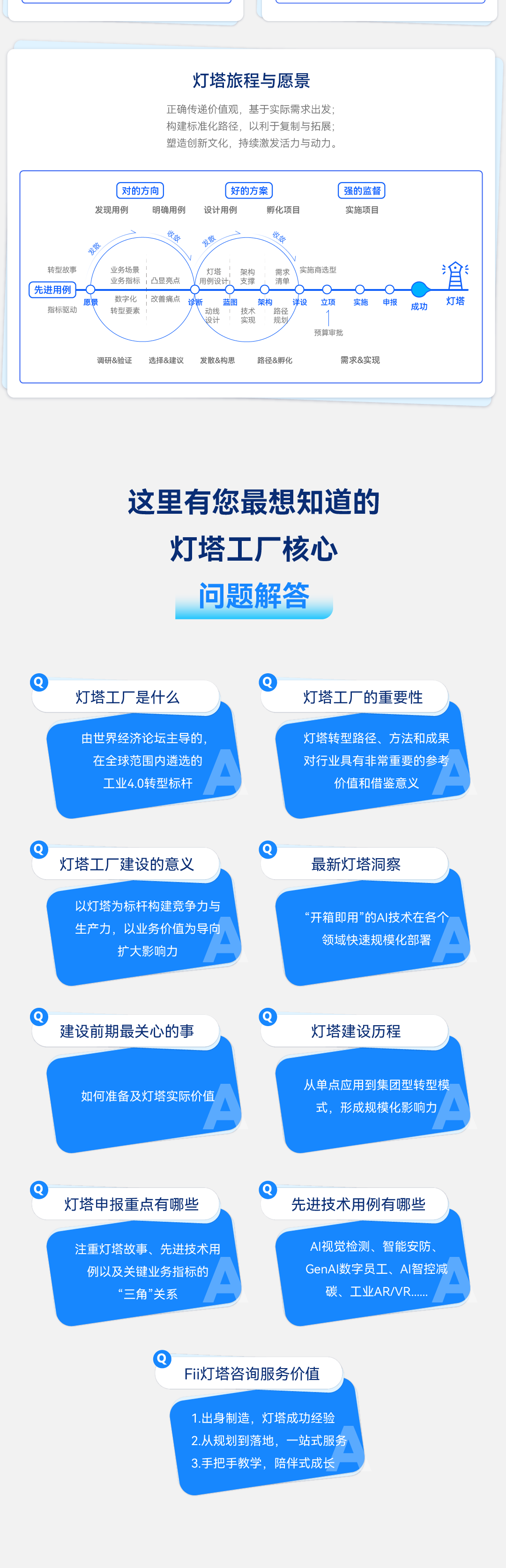 灯塔工厂白皮书切图_03.png