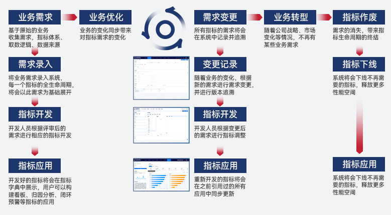 GenAI 加速数据与业务融合
