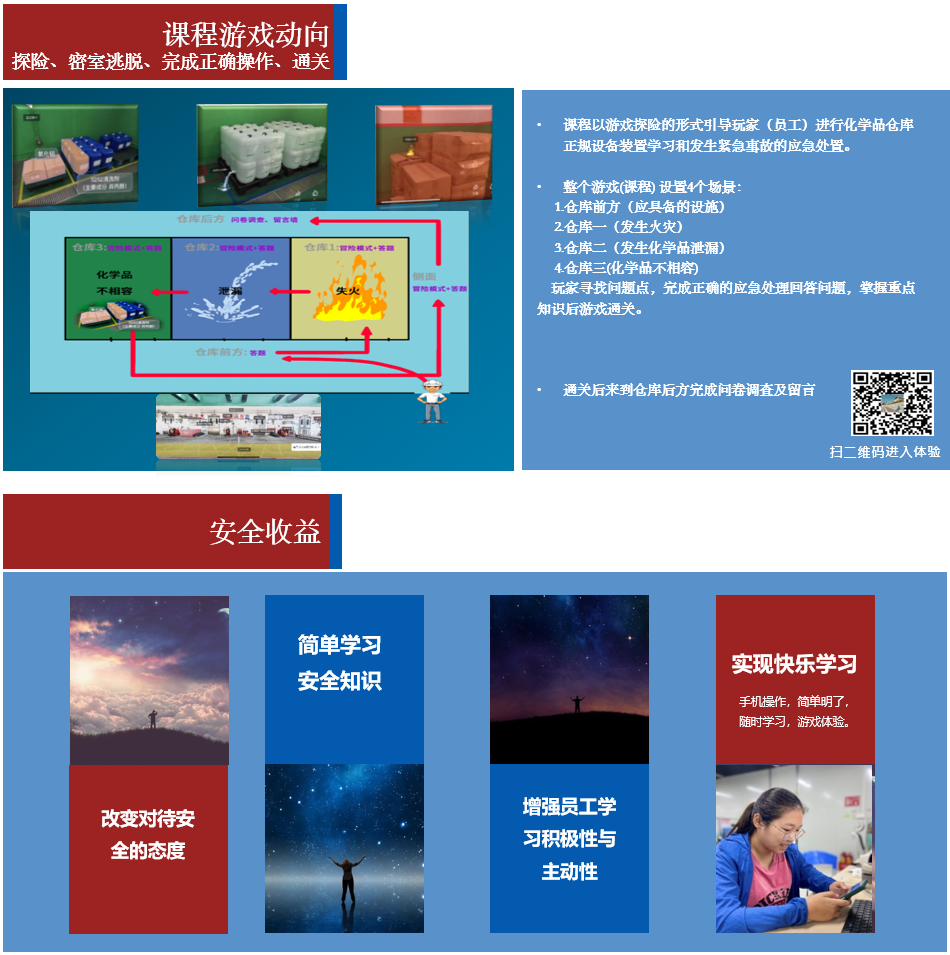 化学品全景游戏互动课程