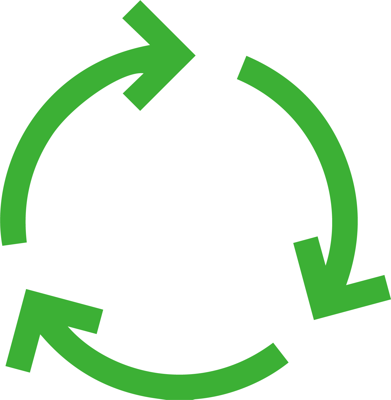 生命周期结束管理