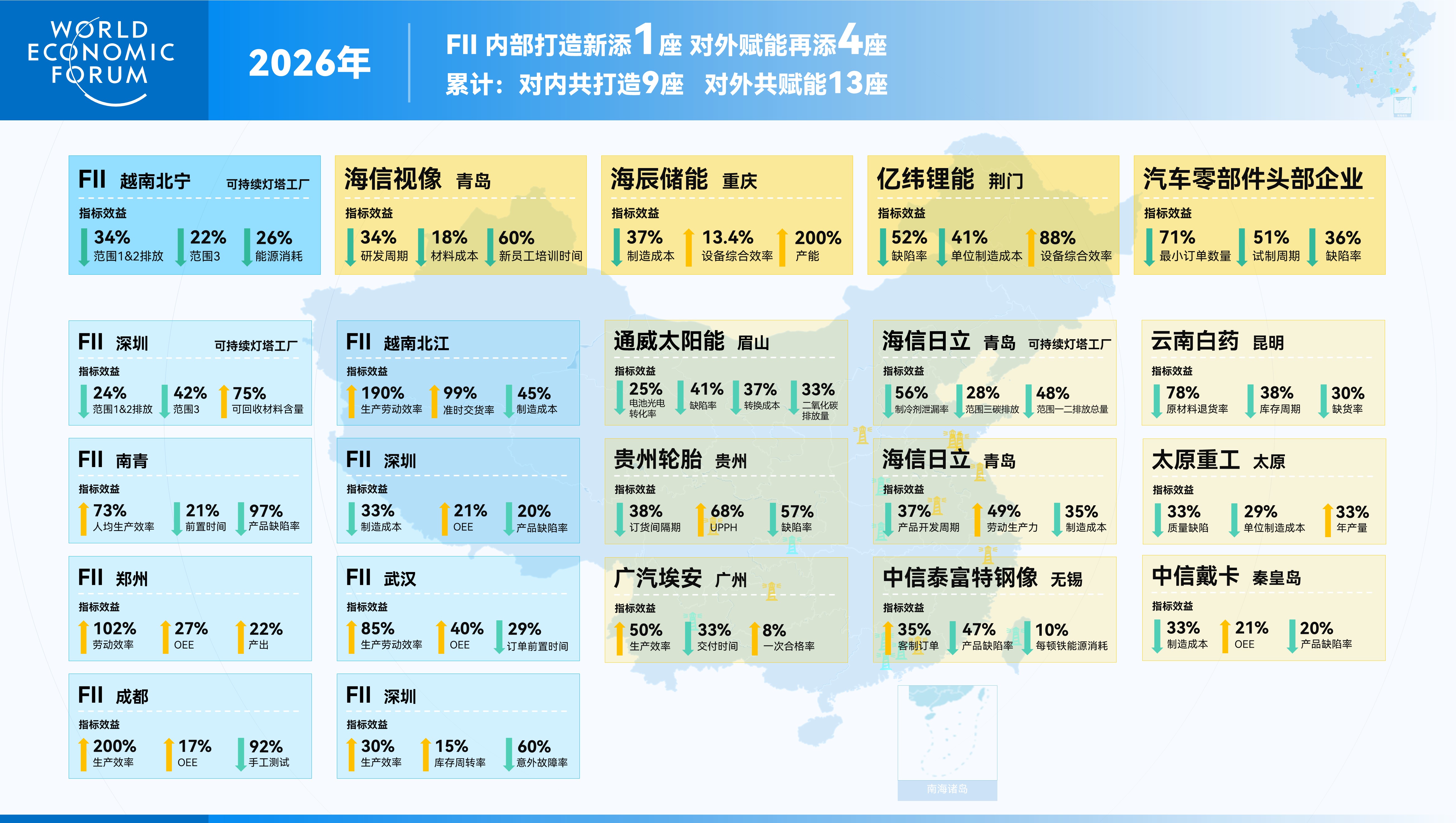 灯塔领航，打造快速规模化的数字化转型范式