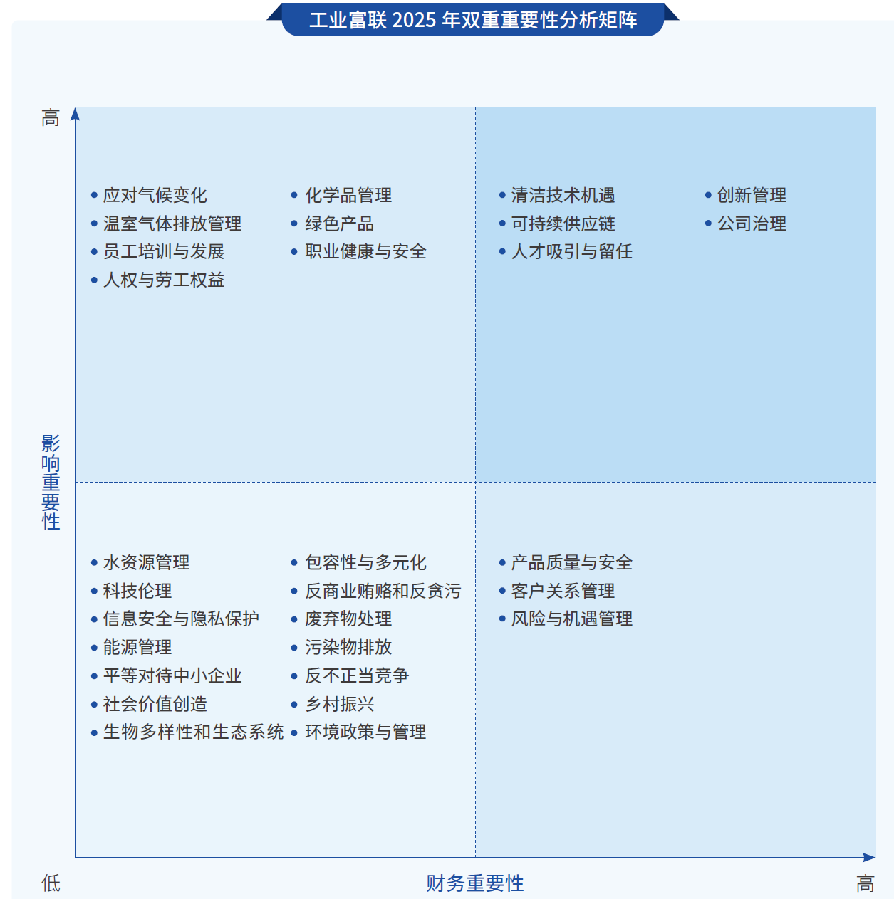 步骤四 议题审议与确认