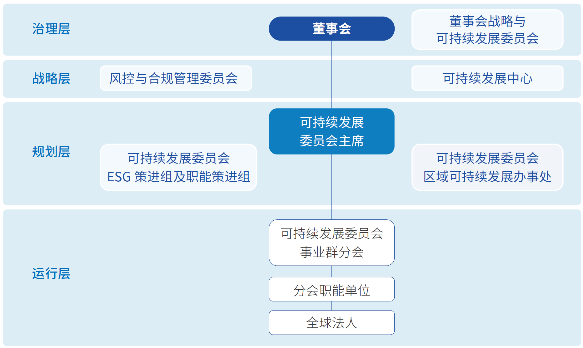 组织架构