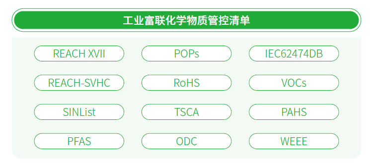 【社会-健康与安全】工业富联化学物质管控清单.jpg