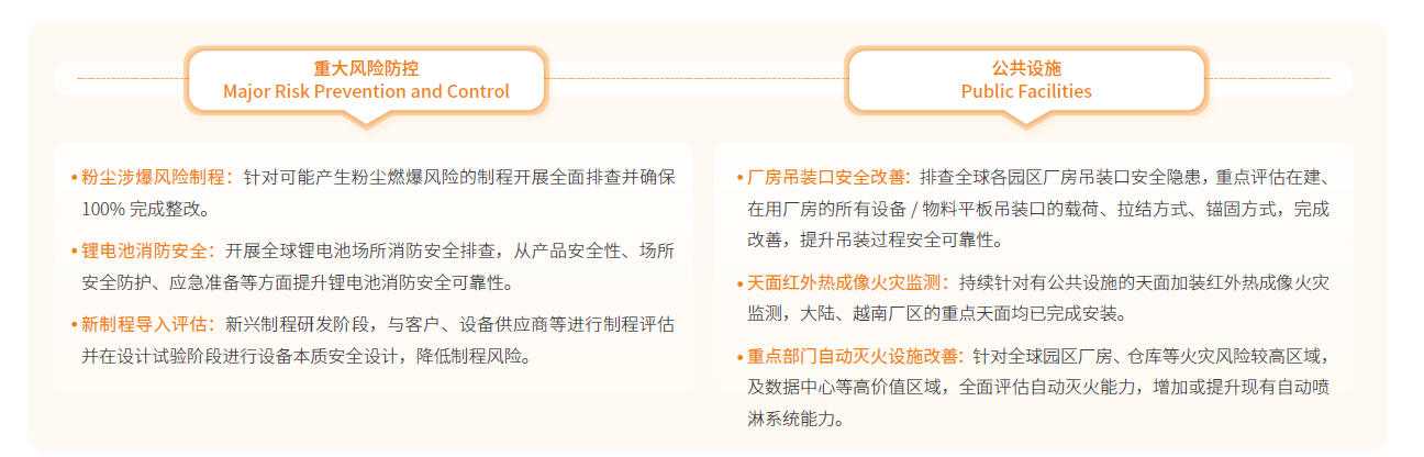 【社会-健康与安全】重大风险防控项目及公共设施安全性升级项目.jpg
