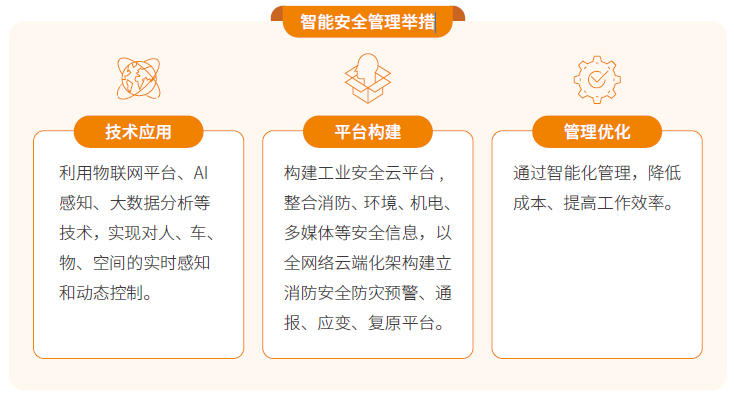 【社会-健康与安全】智能安全管理举措.jpg