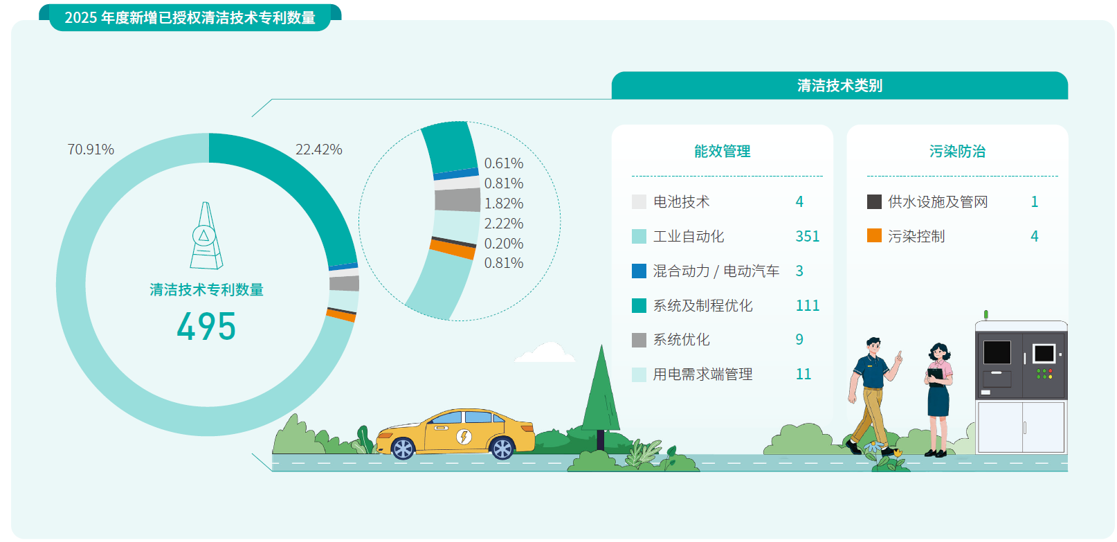清洁技术专利数量.png