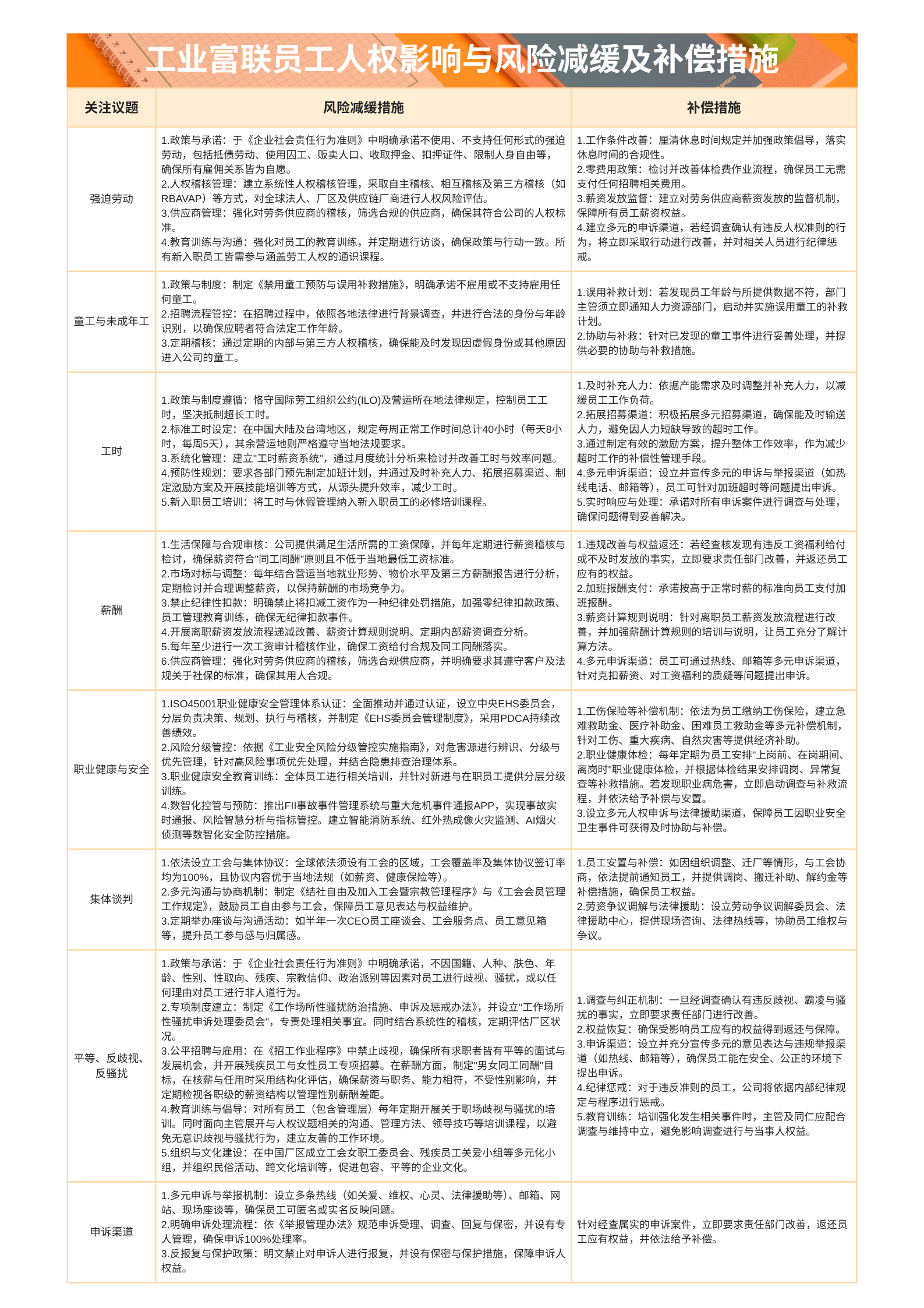 人权管理