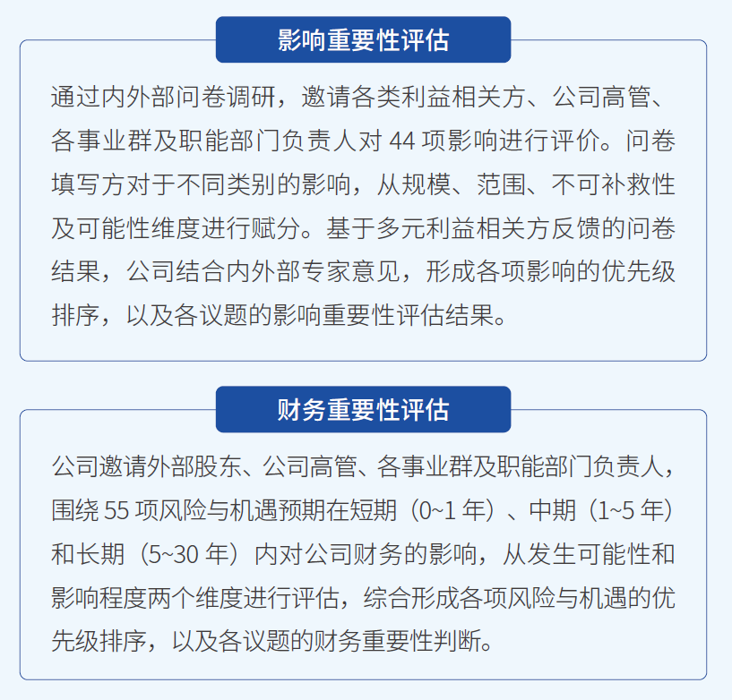 步骤三 议题重要性评估